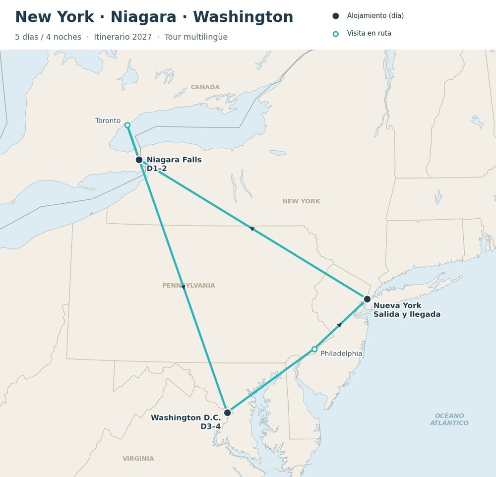 Mapa del circuito East Coast Express: Nueva York, Cataratas del Niágara, Toronto, Washington D.C., Filadelfia
